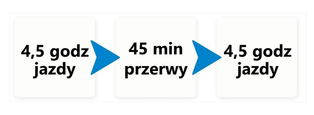 Rozkład godzinowy pracy kierowcy samochodu ciężarowego