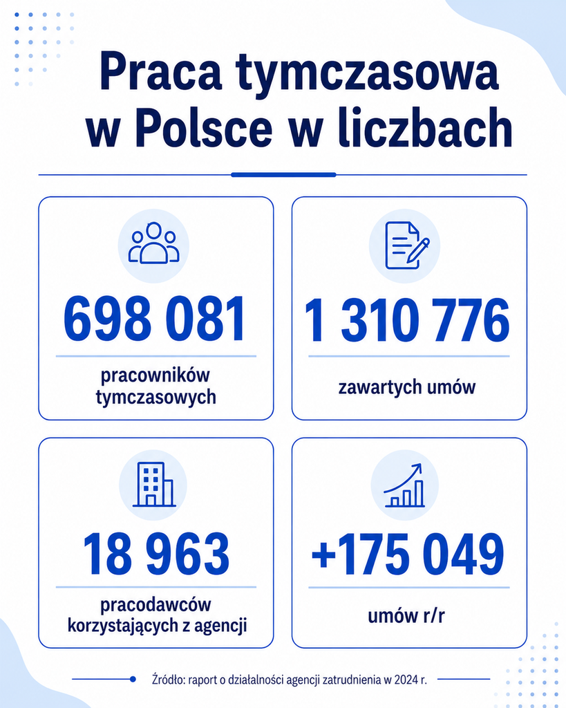 raport o działalności agencji zatrudnienia w 2024 r.