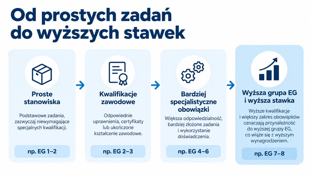 Praca tymczasowa w Niemczech – wyższe stawki od września 2026 - illustration 2